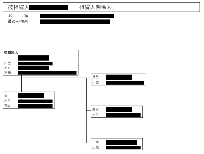 相続関係説明図